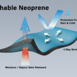 Breathable Neoprene: A Breakthrough in Neoprene Technology