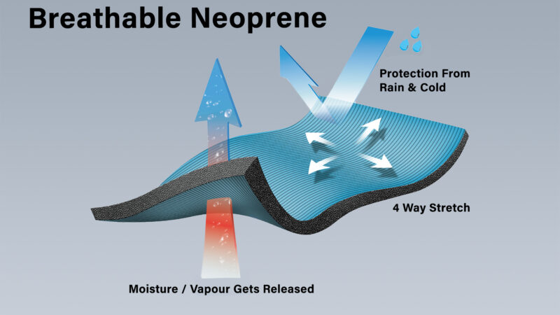 Breathable Neoprene: A Breakthrough in Neoprene Technology