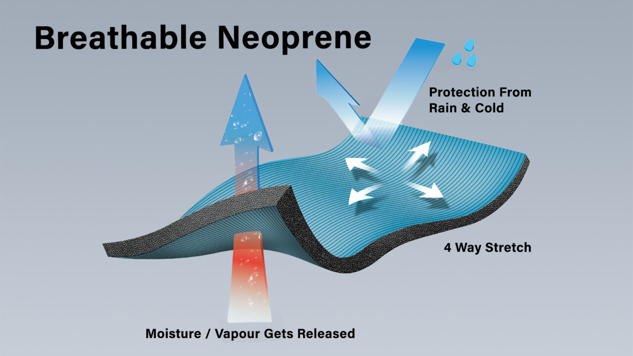 Breathable Neoprene: A Breakthrough in Neoprene Technology