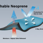 Breathable Neoprene: A Breakthrough in Neoprene Technology